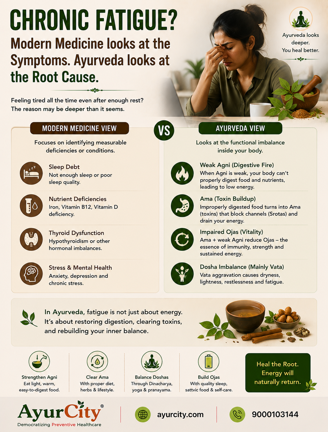 Chronic Fatigue in Ayurveda: Why Rest Alone Doesn't Fix It — slide 1